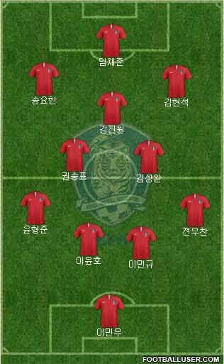 South Korea Formation 2023