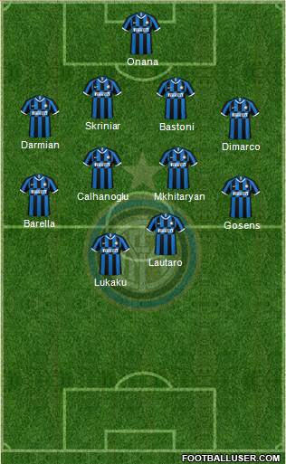 F.C. Internazionale Formation 2023