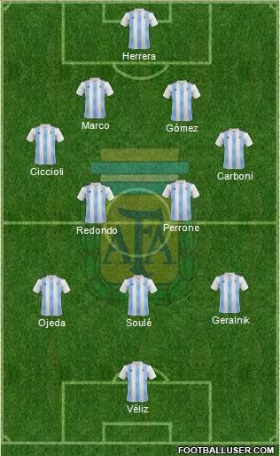 Argentina Formation 2023