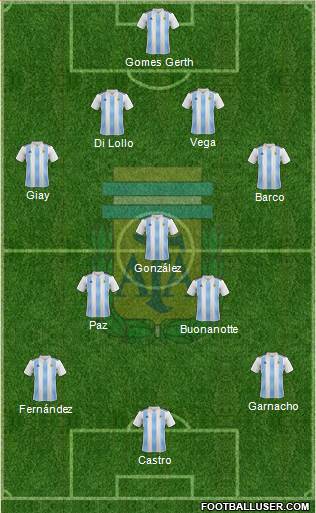 Argentina Formation 2023