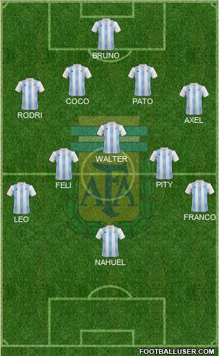 Argentina Formation 2023