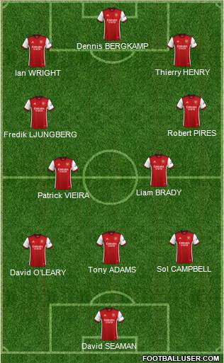 Arsenal Formation 2023