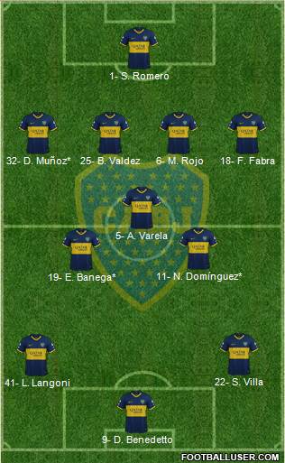 Boca Juniors Formation 2023