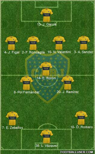 Boca Juniors Formation 2023