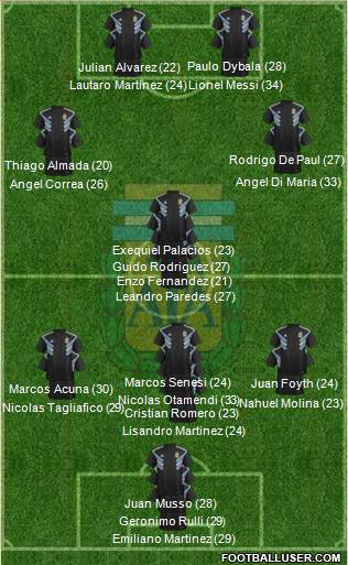 Argentina Formation 2023