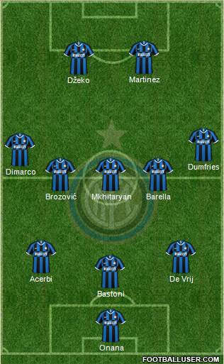 F.C. Internazionale Formation 2023