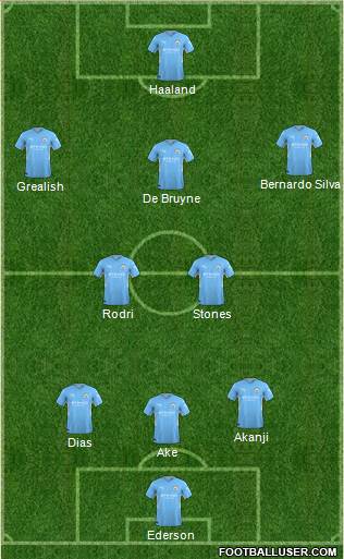 Manchester City Formation 2023