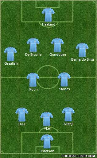 Manchester City Formation 2023