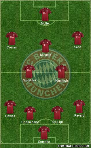 FC Bayern München Formation 2023