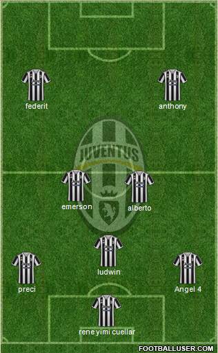 Juventus Formation 2023