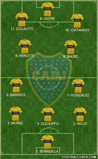 Boca Juniors Formation 2023