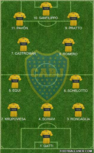 Boca Juniors Formation 2023