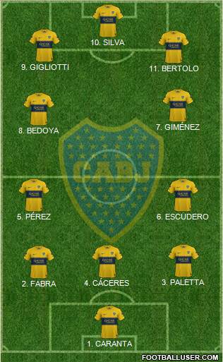 Boca Juniors Formation 2023