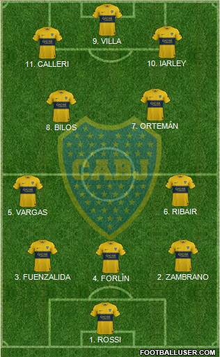 Boca Juniors Formation 2023