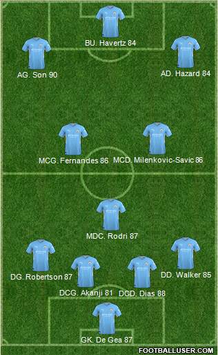 Manchester City Formation 2023