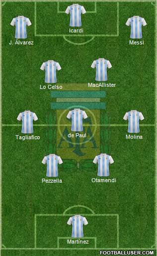 Argentina Formation 2023