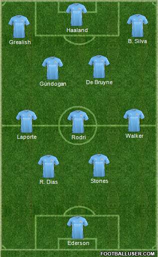 Manchester City Formation 2023