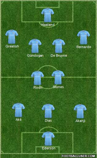 Manchester City Formation 2023