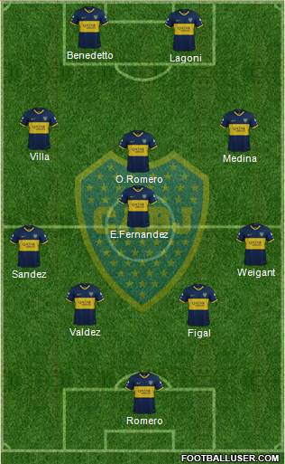 Boca Juniors Formation 2023