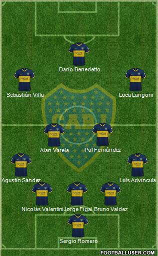 Boca Juniors Formation 2023