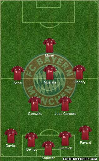 FC Bayern München Formation 2023