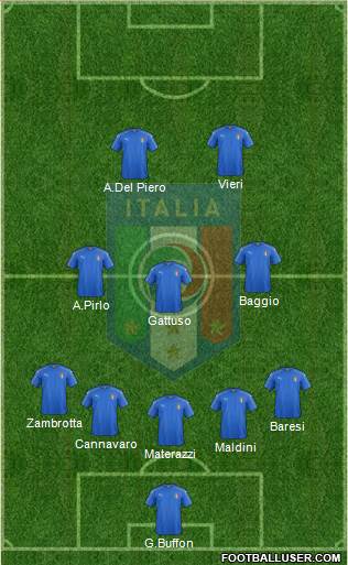 Italy Formation 2023