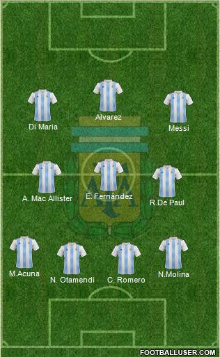 Argentina Formation 2023