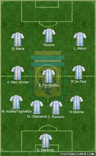 Argentina Formation 2023