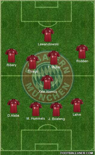 FC Bayern München Formation 2023