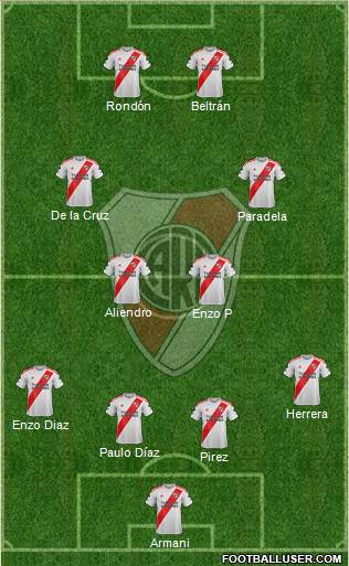 River Plate Formation 2023