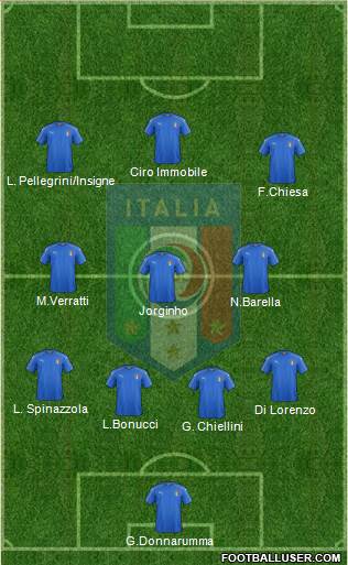 Italy Formation 2023