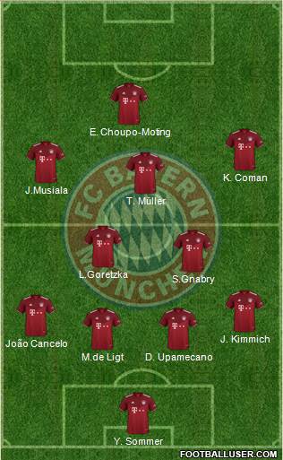 FC Bayern München Formation 2023