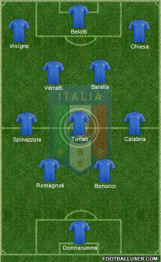 Italy Formation 2023