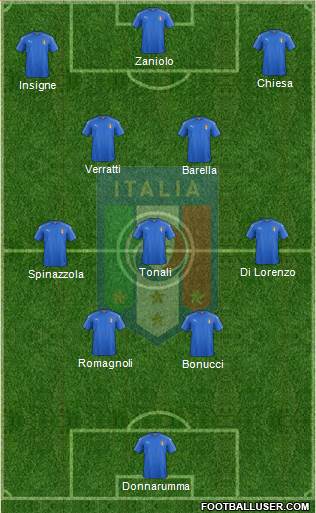 Italy Formation 2023