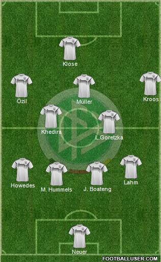 Germany Formation 2023