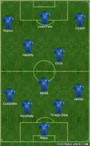 Chelsea Formation 2023