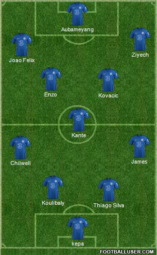 Chelsea Formation 2023