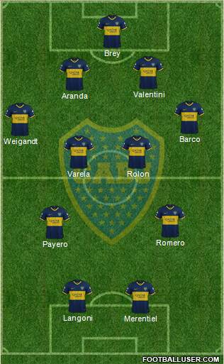 Boca Juniors Formation 2023