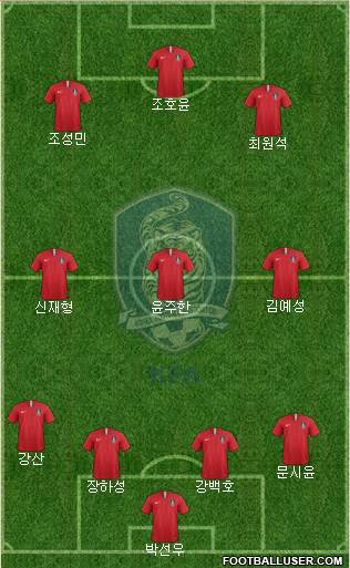 South Korea Formation 2023