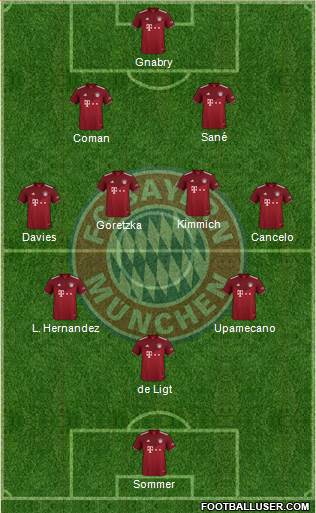 FC Bayern München Formation 2023