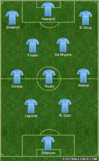 Manchester City Formation 2023