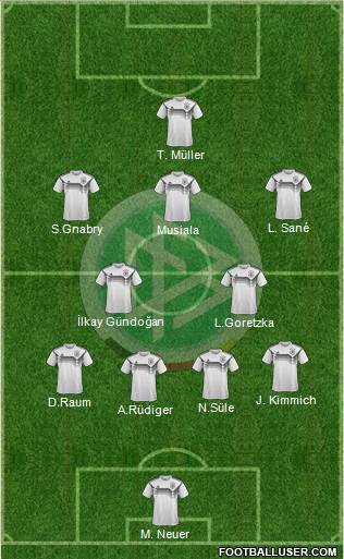 Germany Formation 2023