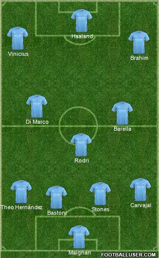 Manchester City Formation 2023