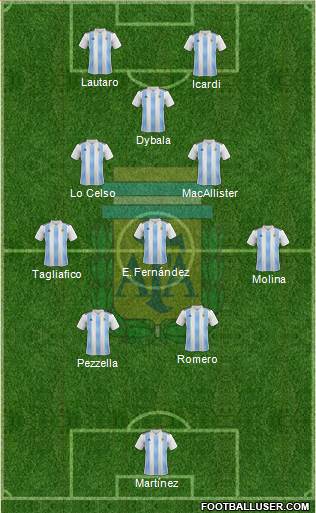 Argentina Formation 2023