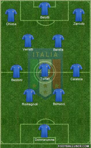 Italy Formation 2023