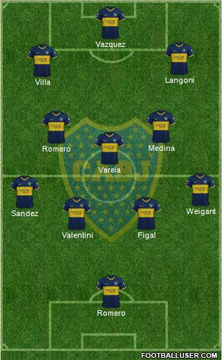 Boca Juniors Formation 2023