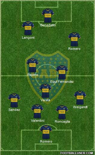 Boca Juniors Formation 2023