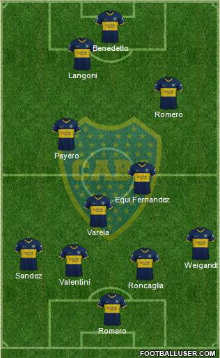 Boca Juniors Formation 2023