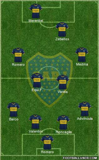 Boca Juniors Formation 2023