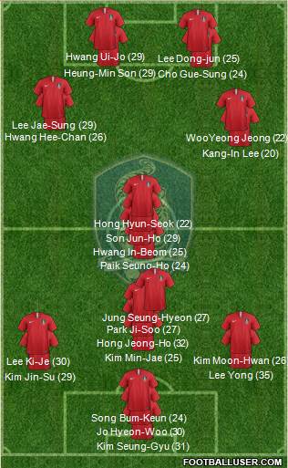 South Korea Formation 2023